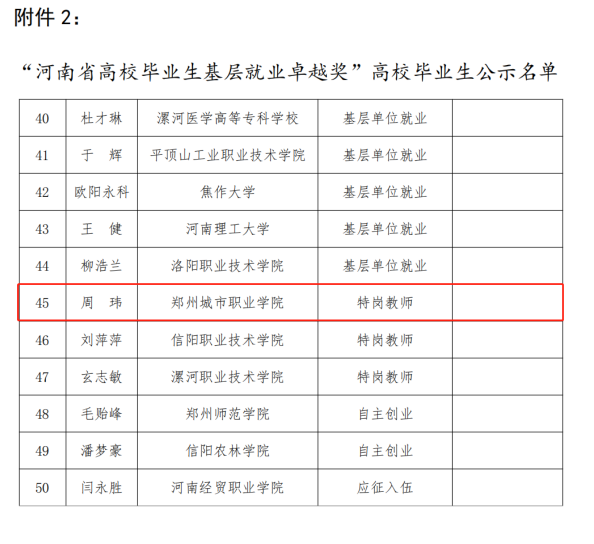 河南省高校毕业生基层就业卓越奖 河南省高校毕业生基层就业卓越奖