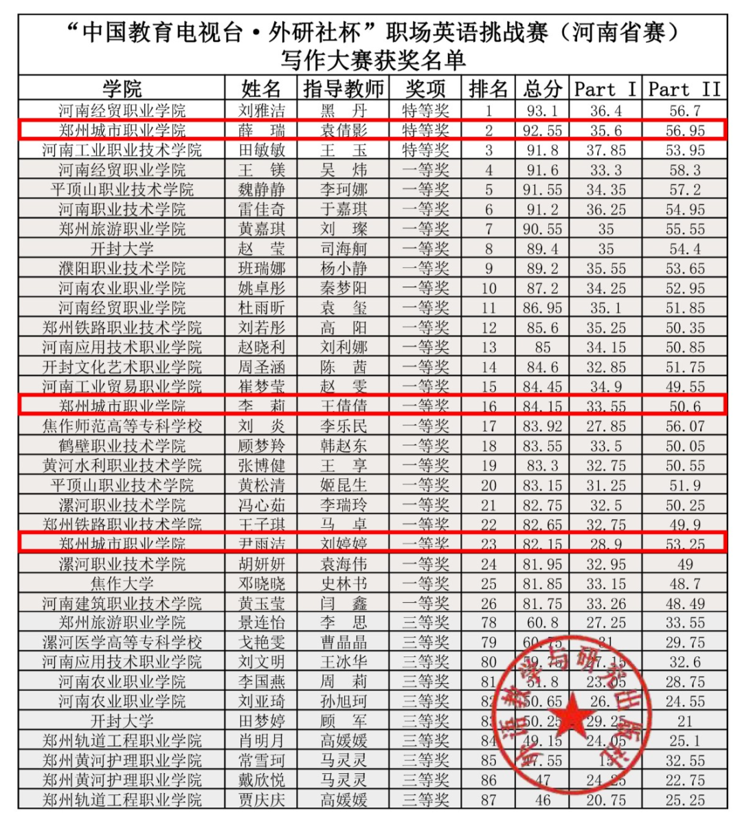 “中国教育电视台·外研社杯”获奖名单 “中国教育电视台·外研社杯”获奖名单