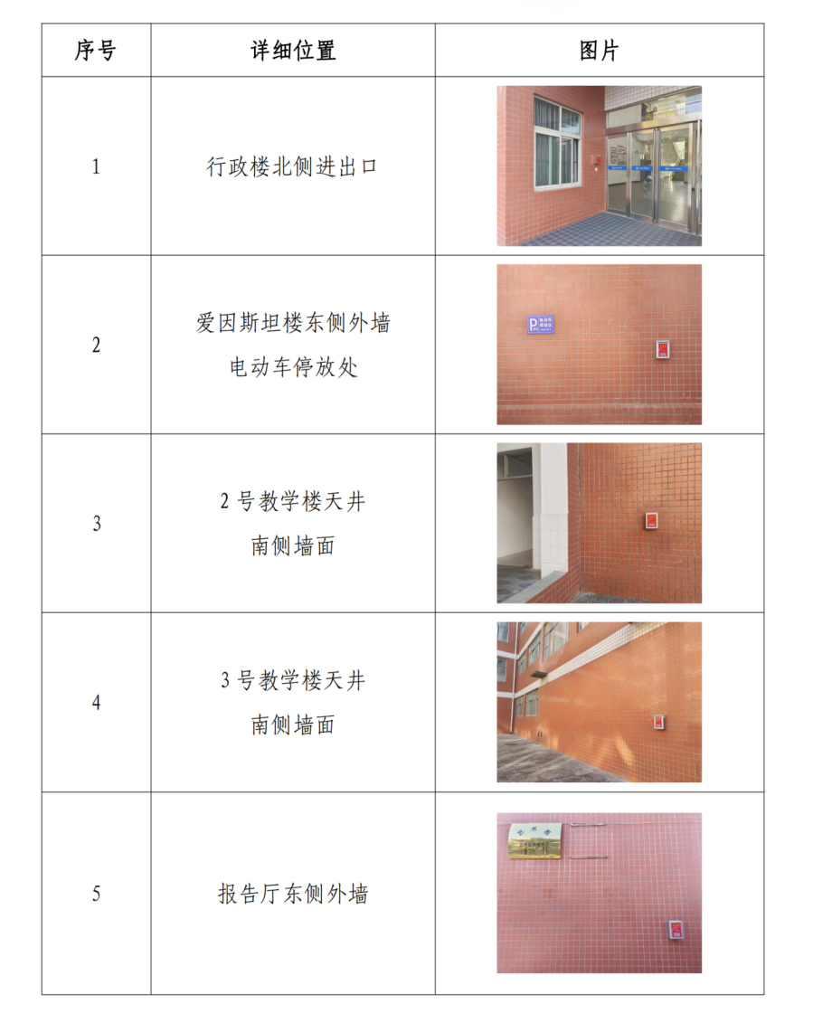举报箱位置 举报箱位置