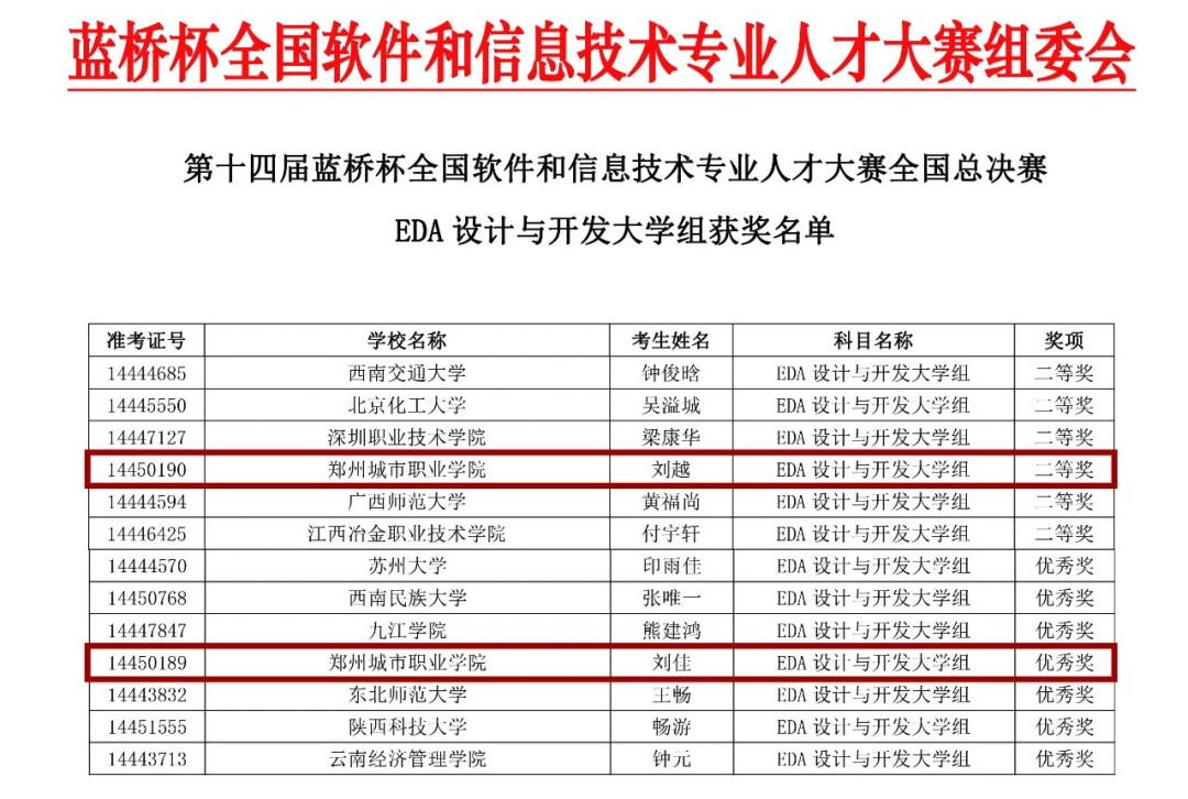 郑州城市职业学院成功拿下10个国家奖项！