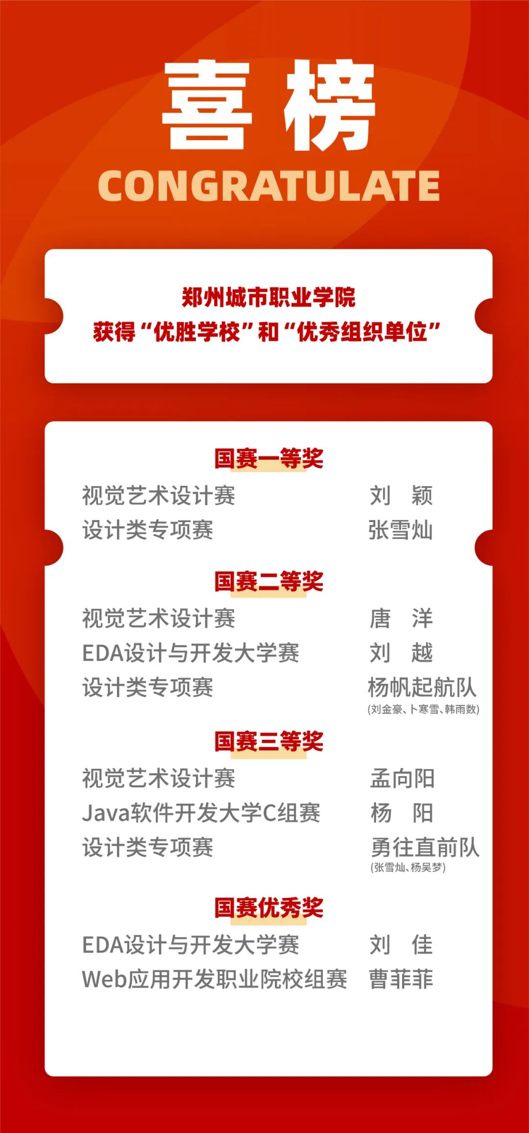 郑州城市职业学院成功拿下10个国家奖项！