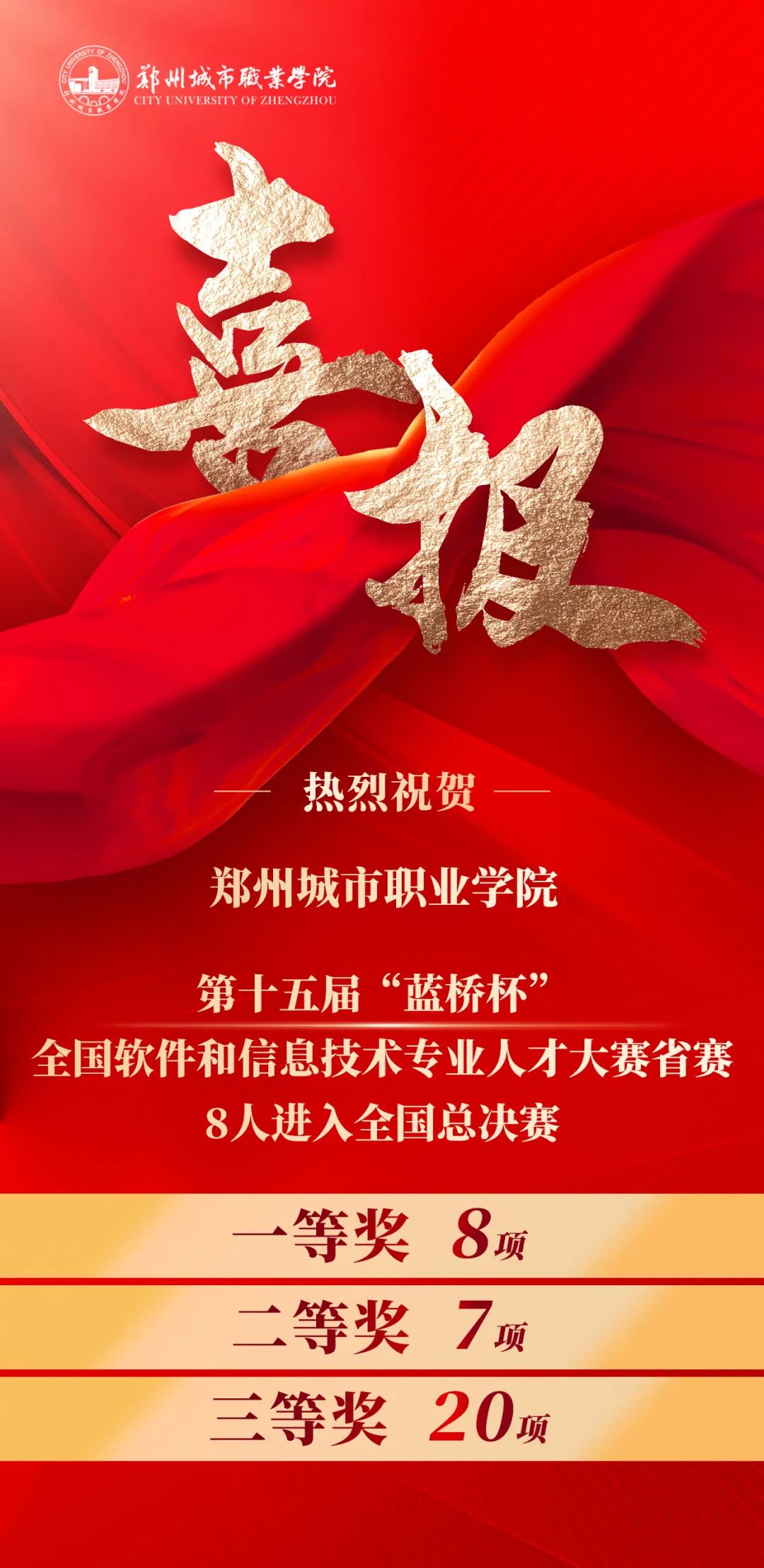 郑州城市职业学院在第十五届“蓝桥杯”大赛省赛荣获35项大奖