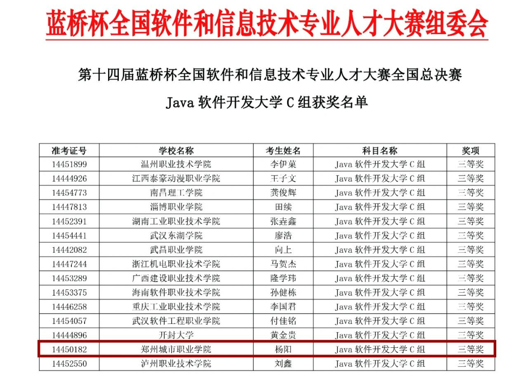 郑州城市职业学院成功拿下10个国家奖项！