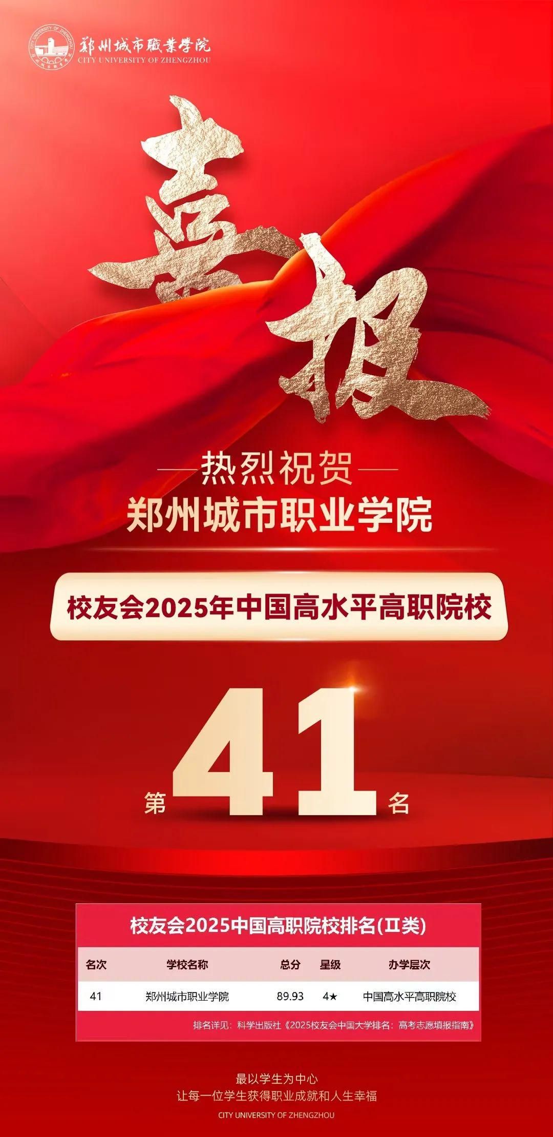 校友会2025中国高职院校郑州城市职业学院位列第41名
