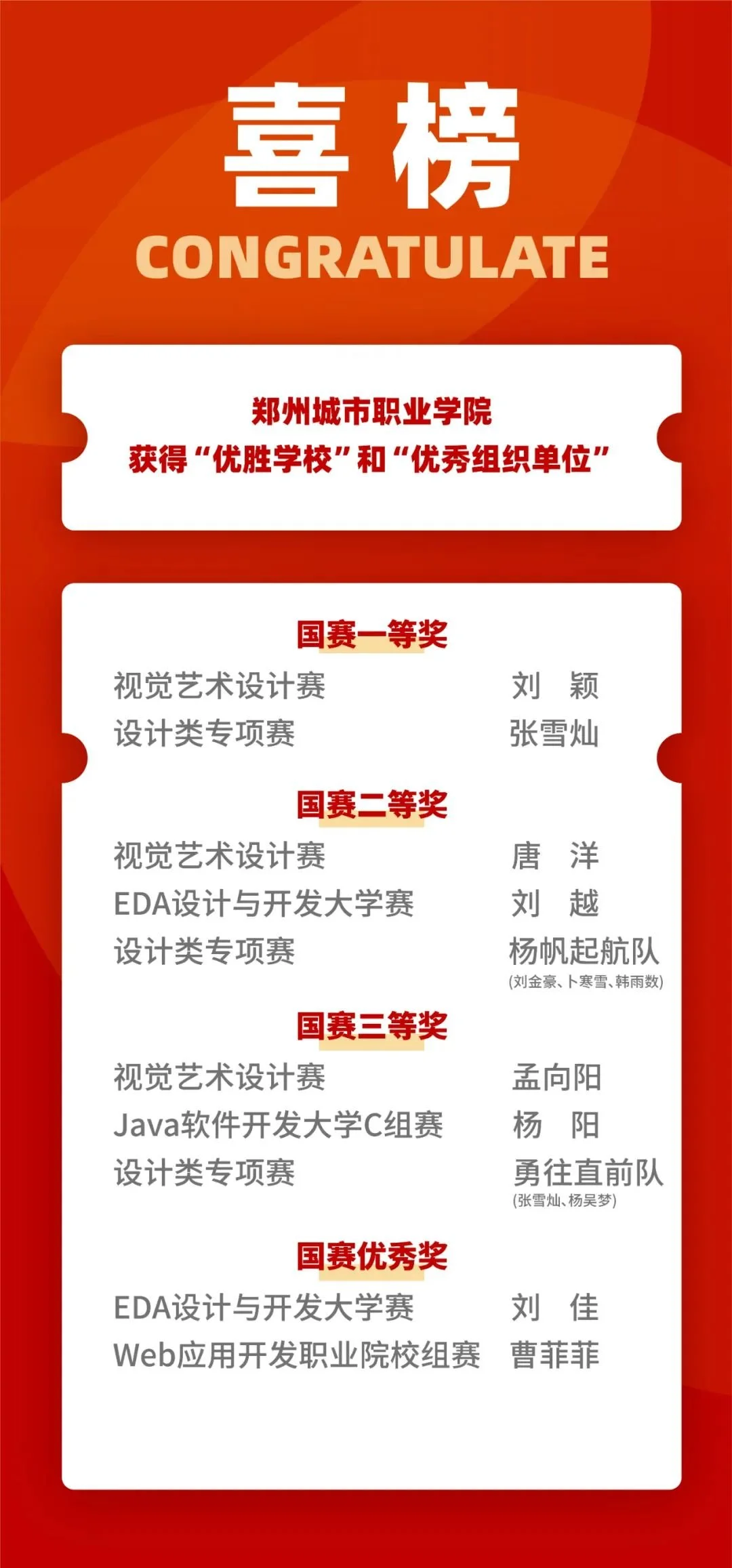 郑州城市职业学院成功拿下10个国家奖项