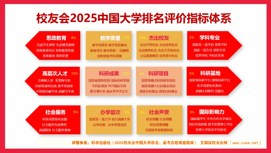 校友会2025中国高职院校郑州城市职业学院位列第41名