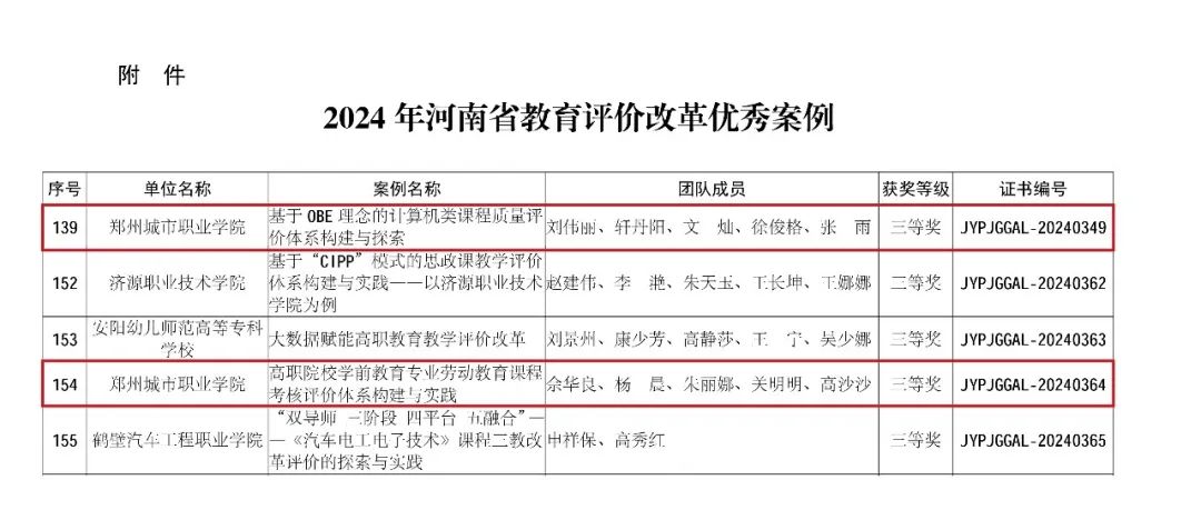 郑州城市职业学院再添2项省级荣誉