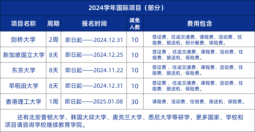 和郑州城市职业学院优秀学子一起看世界