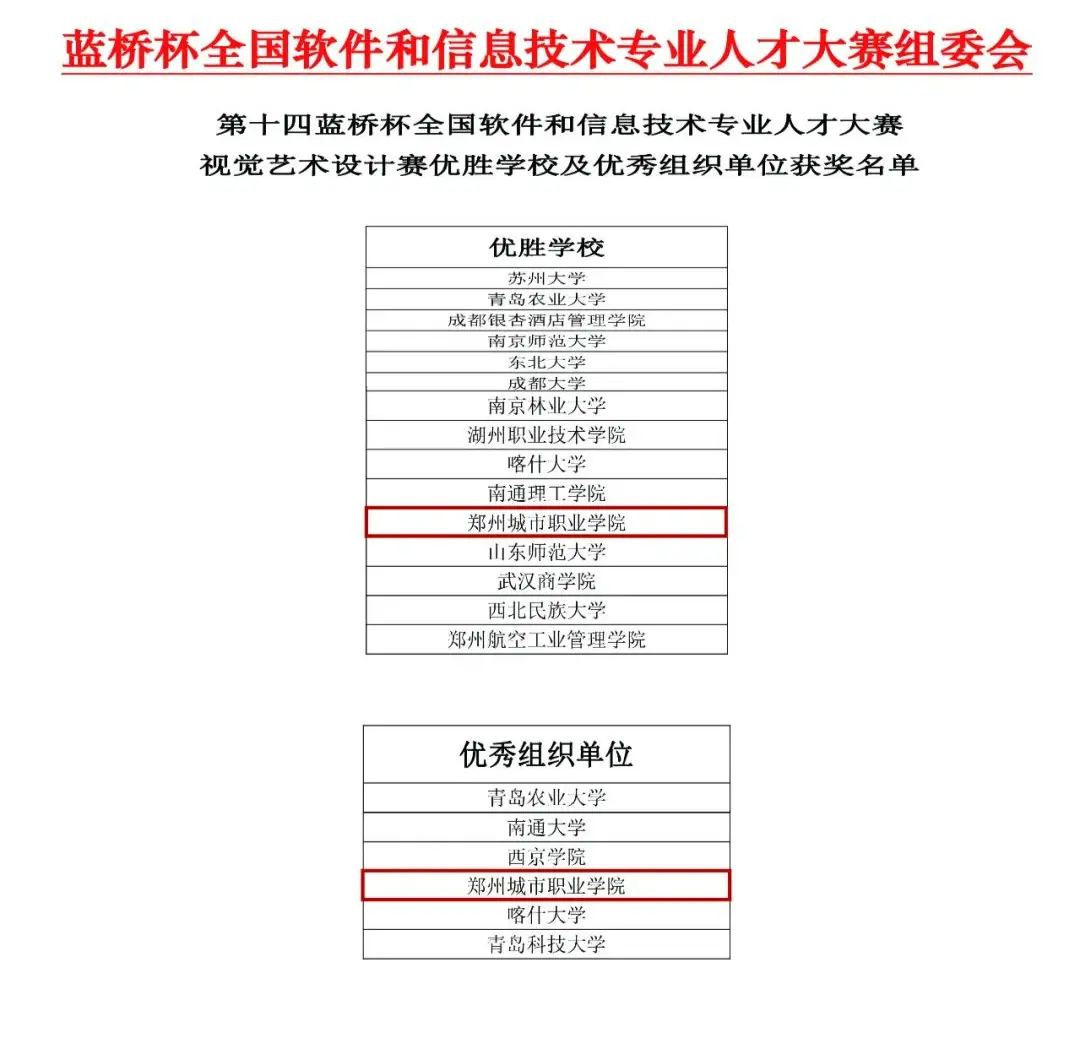 郑州城市职业学院成功拿下10个国家奖项